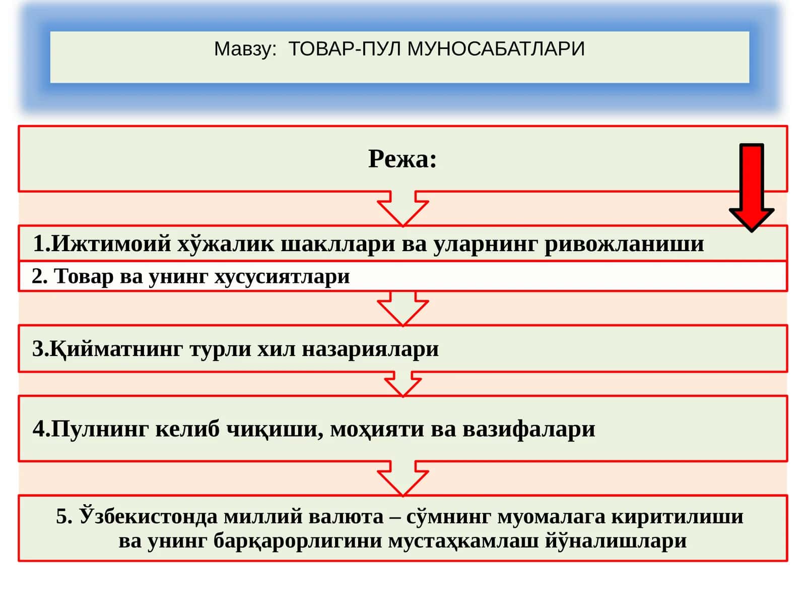 ТОВАР-ПУЛ МУНОСАБАТЛАРИ 1