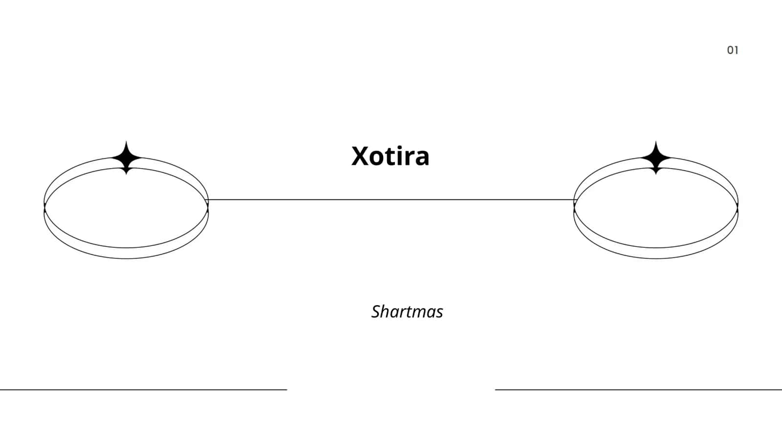 Xotira va uning biologik asoslari 1