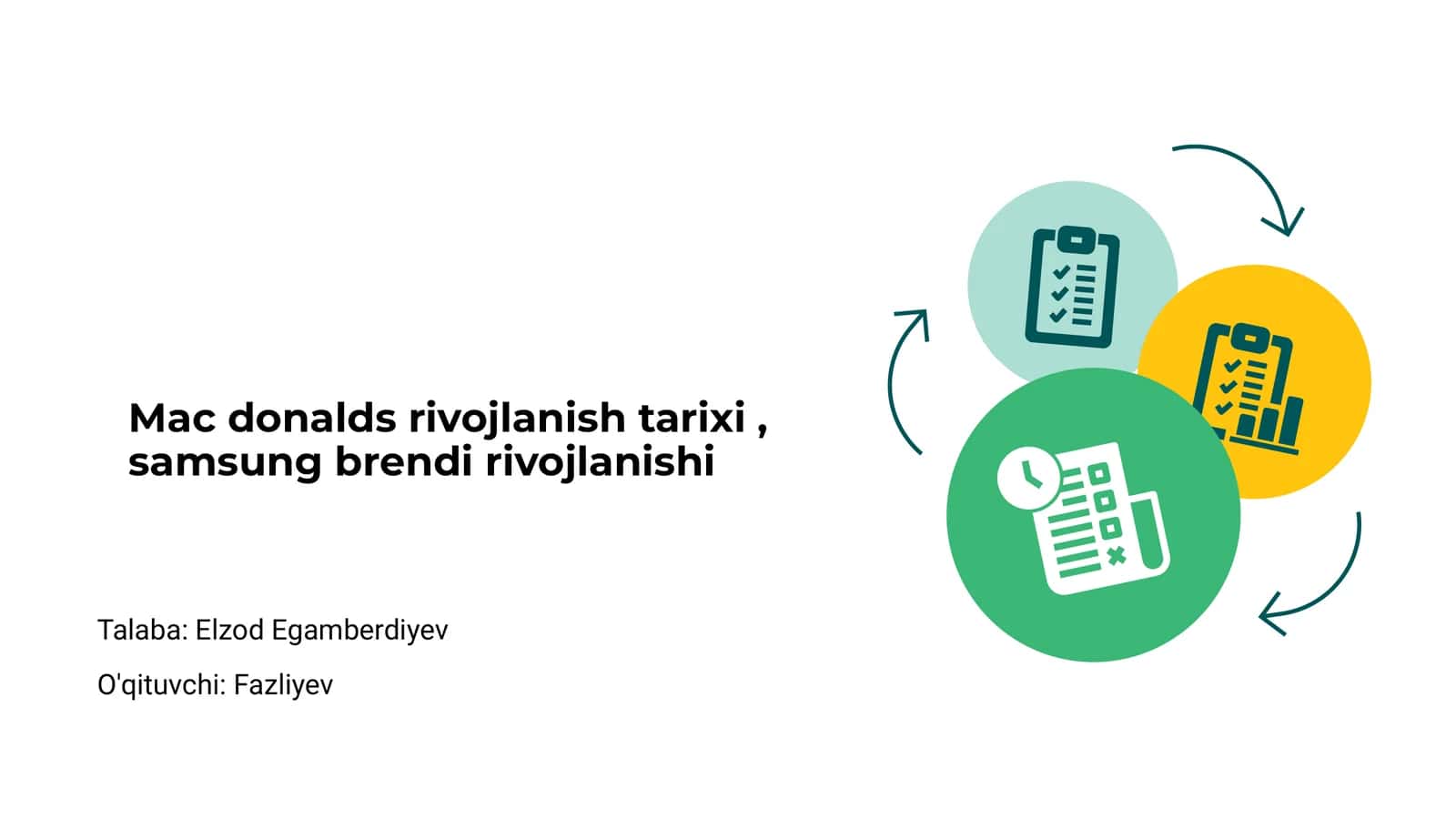 Mekdonaldsning boshlanishi va rivojlanishi 1