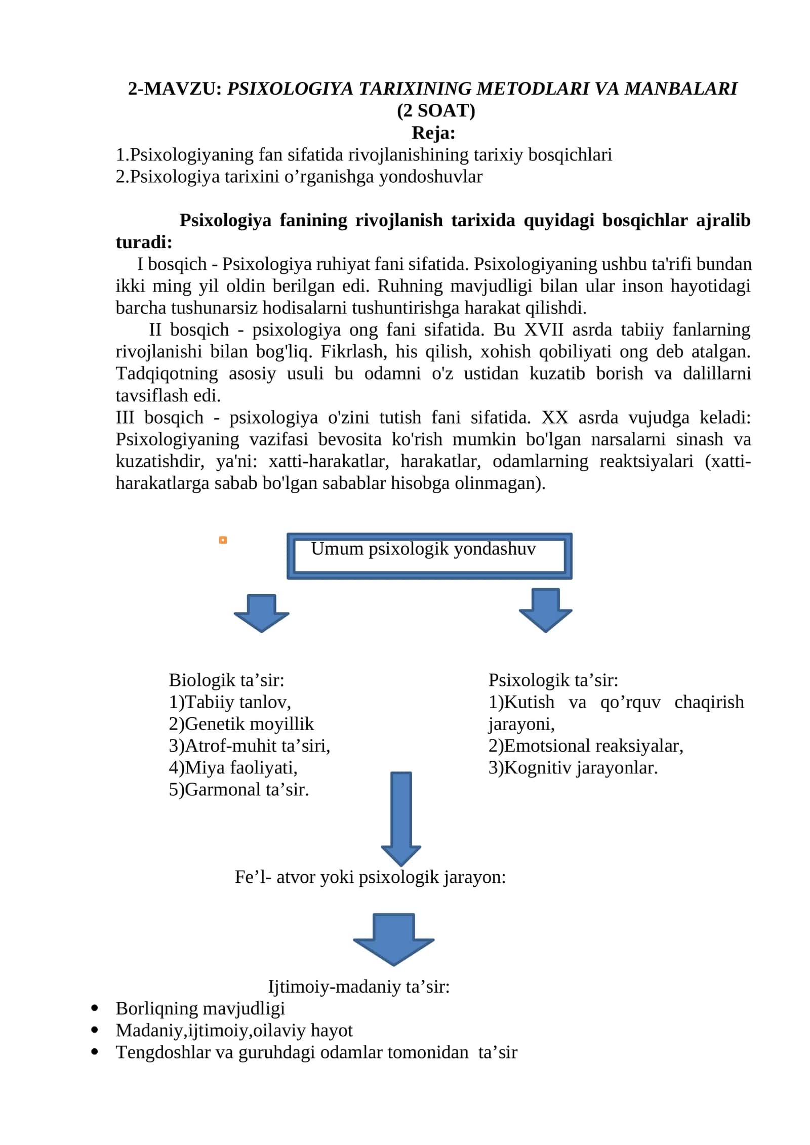 PSIXOLOGIYA TARIXINING METODLARI VA MANBALARI 1