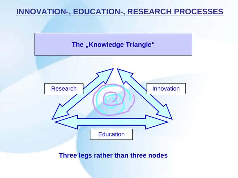 Innovatsiyalar 1