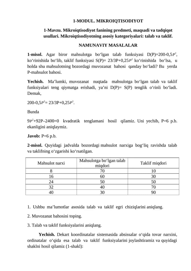 MODUL. MIKROIQTISODIYOT 1