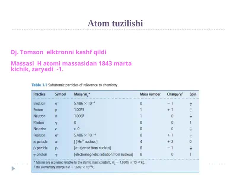 Atom tuzilishi 1