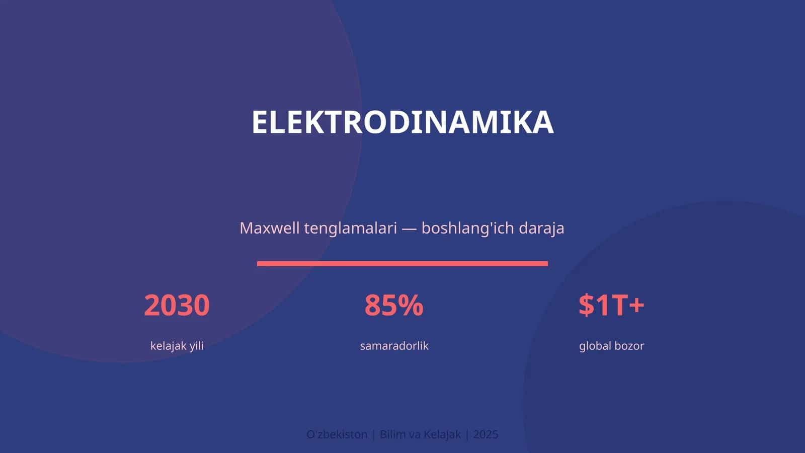 Elektrodinamika 1