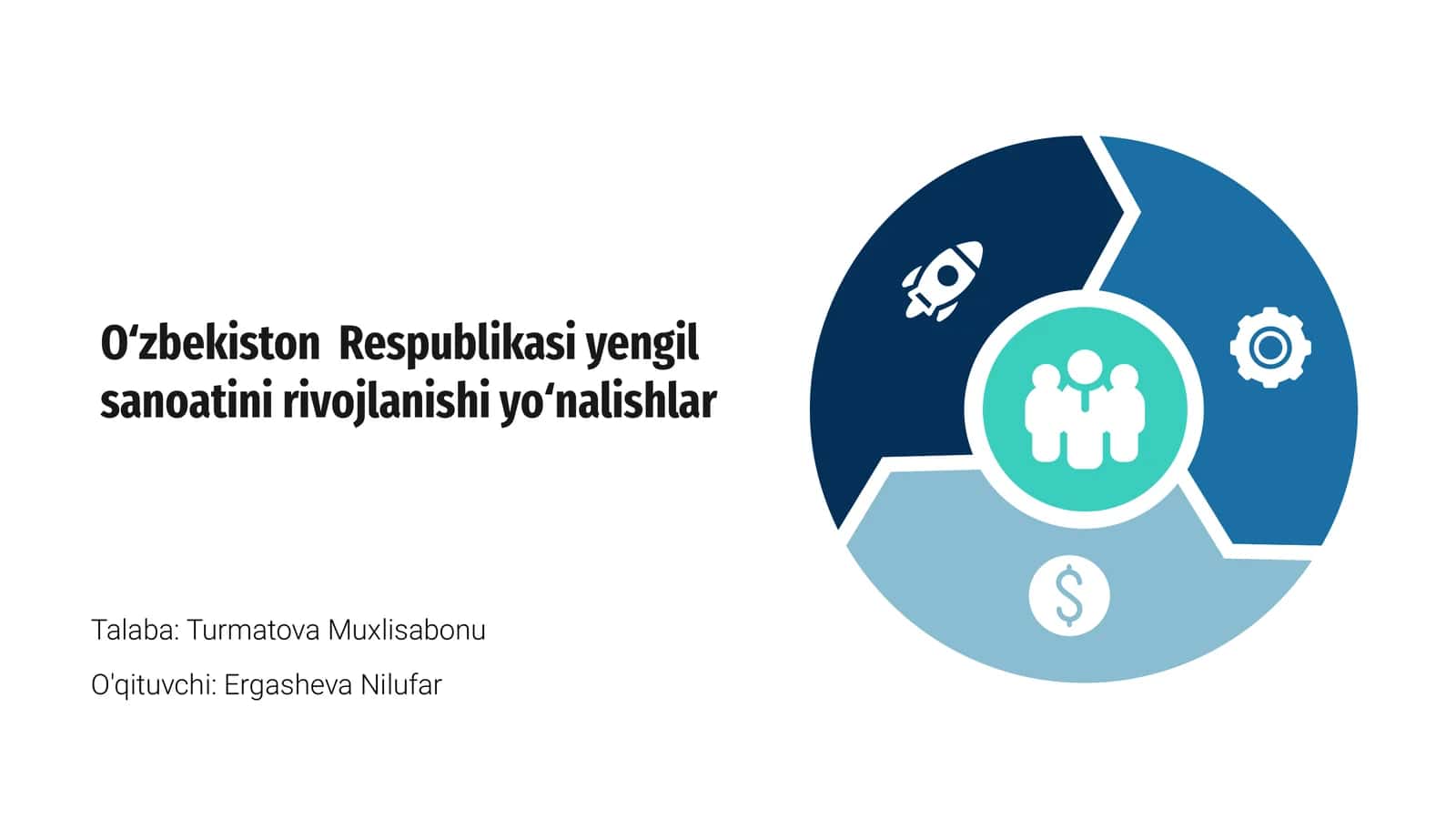 Oʻzbekiston Yengil Sanoatining Asosiy Maqsadlari 1