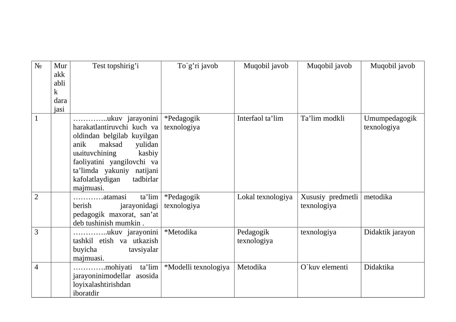 Murakkablik darajasi (Complexity level) 1