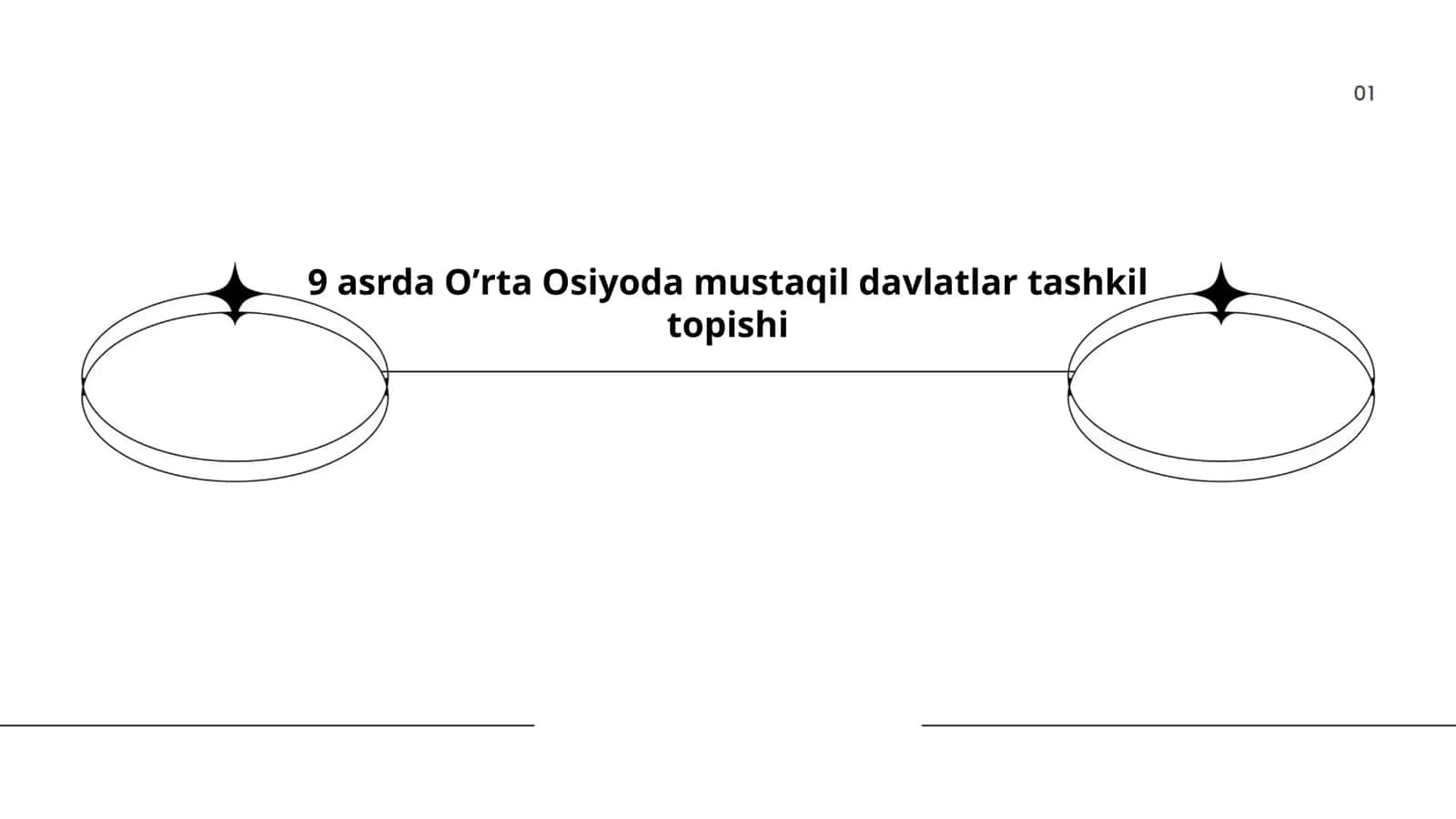 Oʼrta Osiyoda mustaqil davlatlar tashkil topishi 1