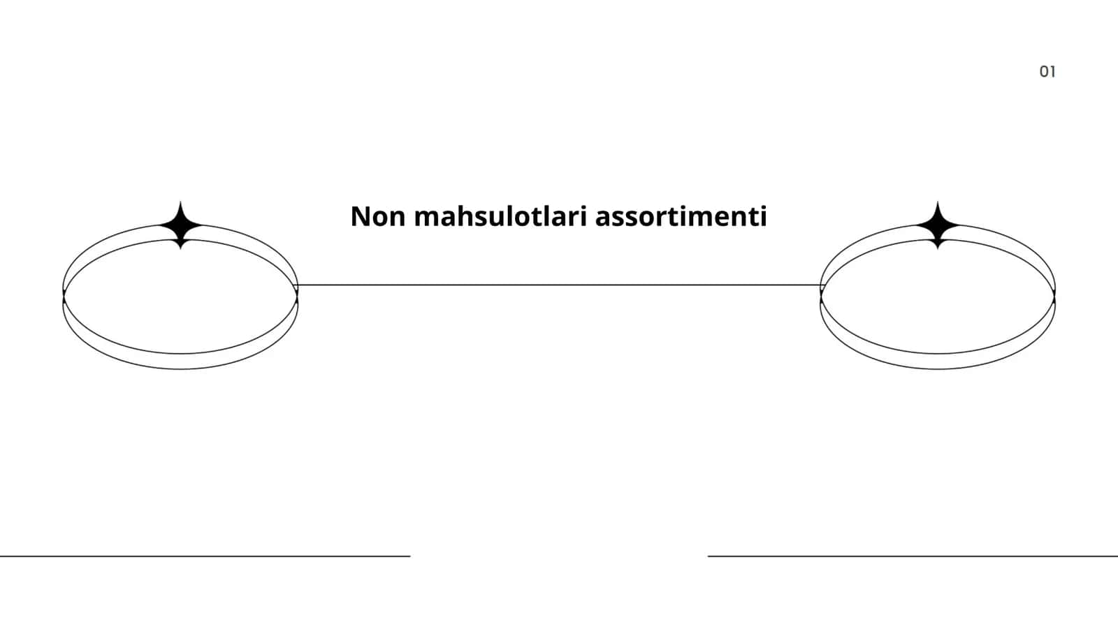 Non mahsulotlari assortimenti 1