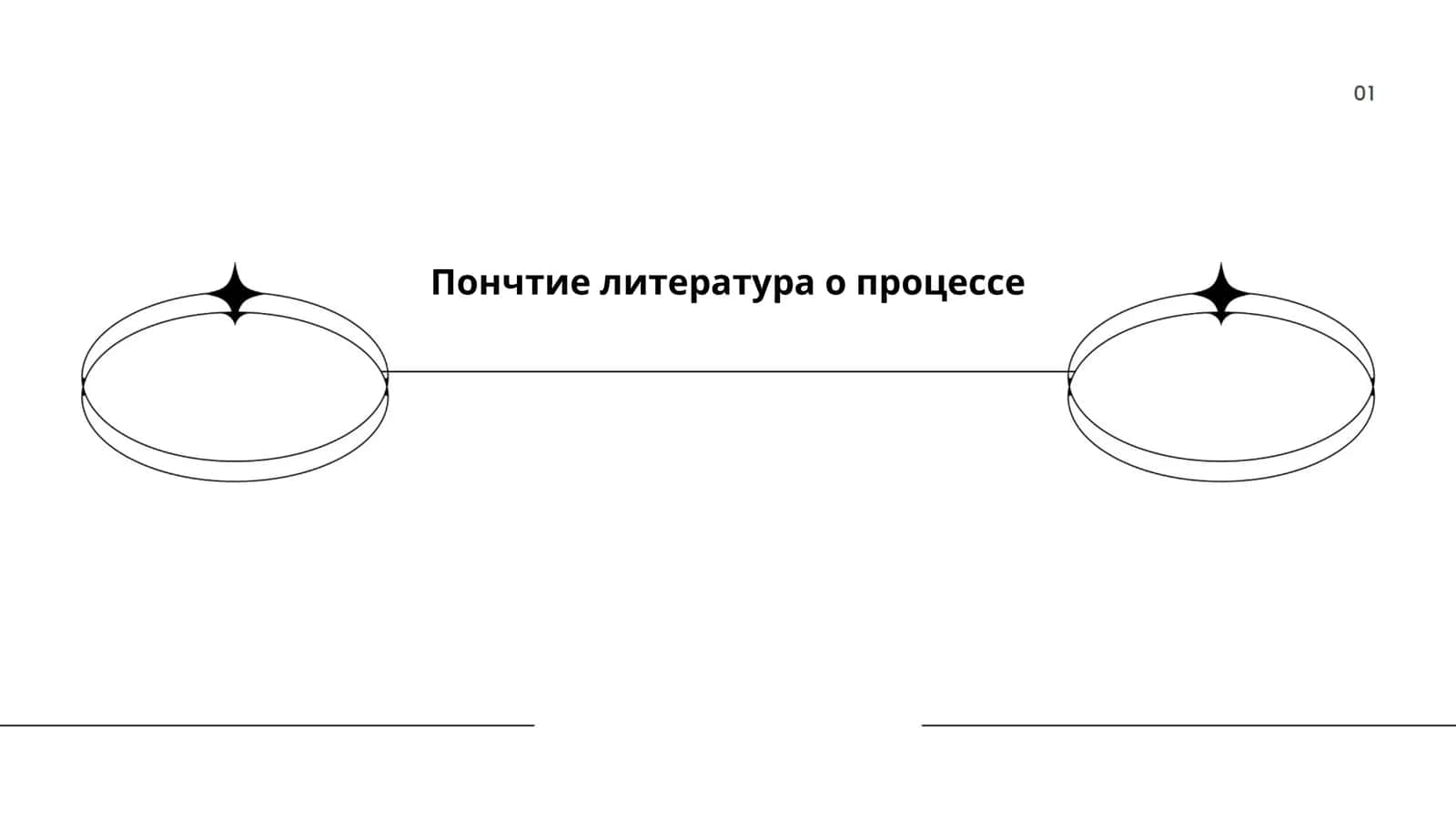 История понятий в литературе 1