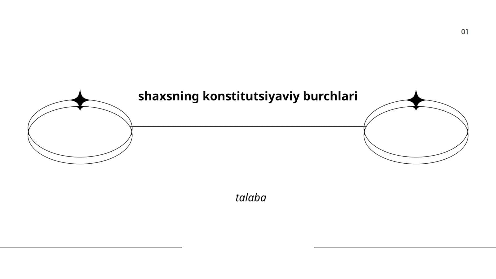 Konstitutsiyaviy burchlar tushunchasi 1