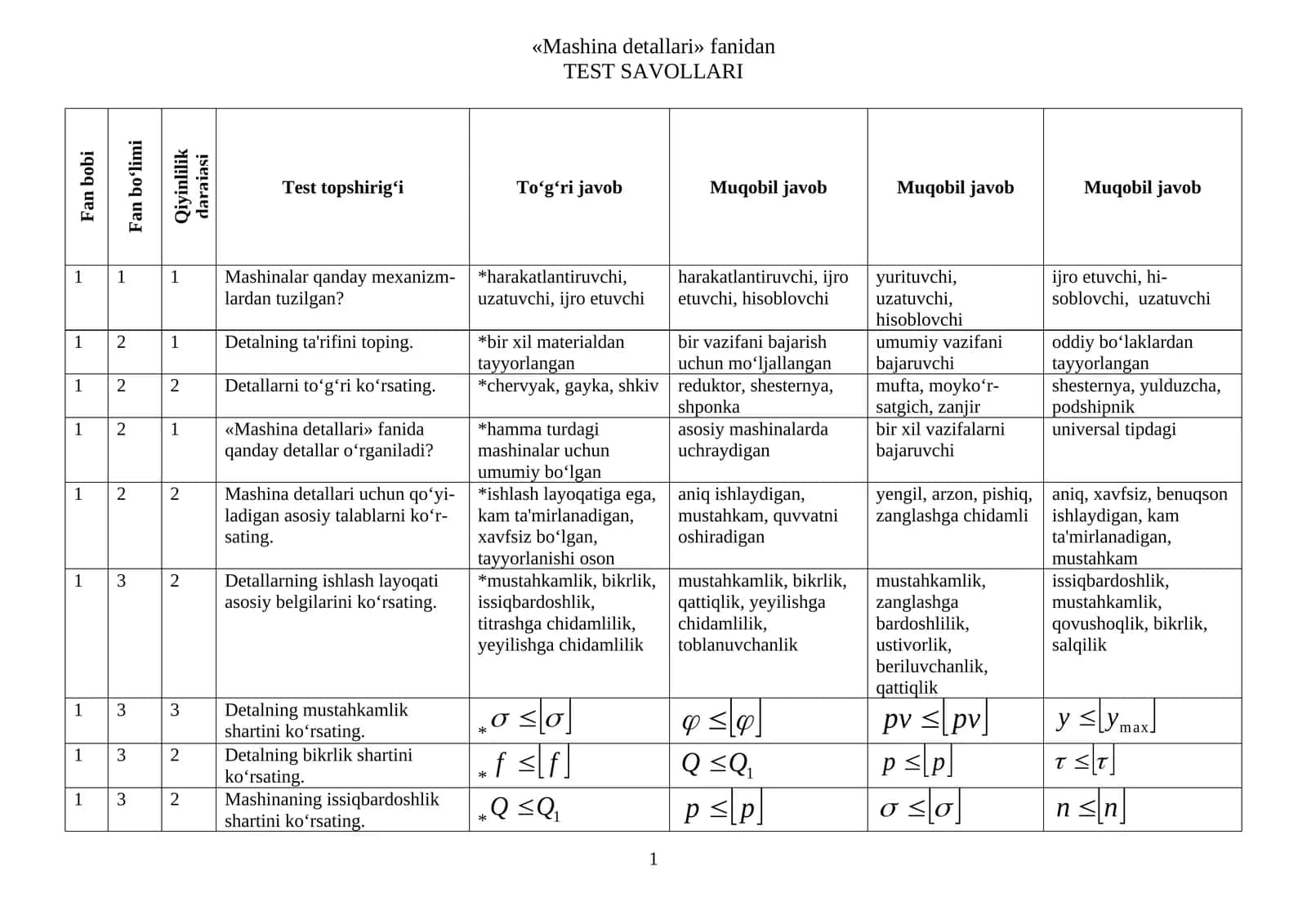 «Mashina detallari» fаnidаn TЕST SАVОLLАRI 1