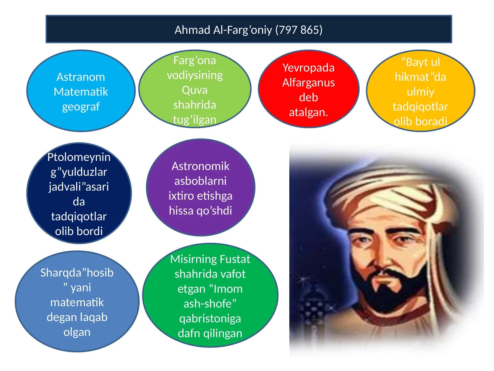 Ahmad Al-Farg’oniy (797-865) 1