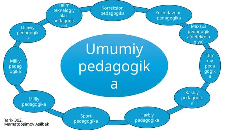 Mamatqosimov Asilbek 1