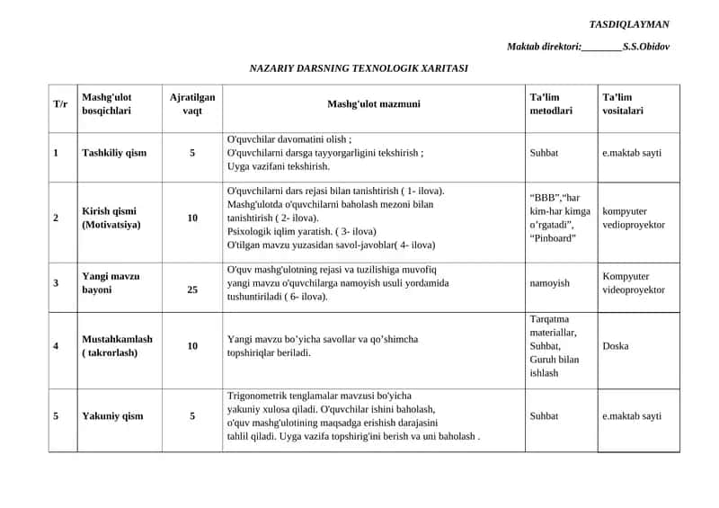NAZARIY DARSNING TEXNOLOGIK XARITASI 1