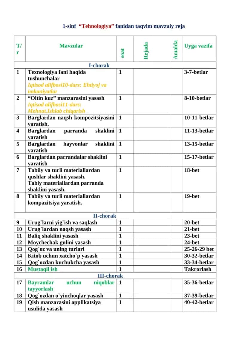 1-sinf “Tehnologiya” fanidan taqvim mavzuiy reja 1