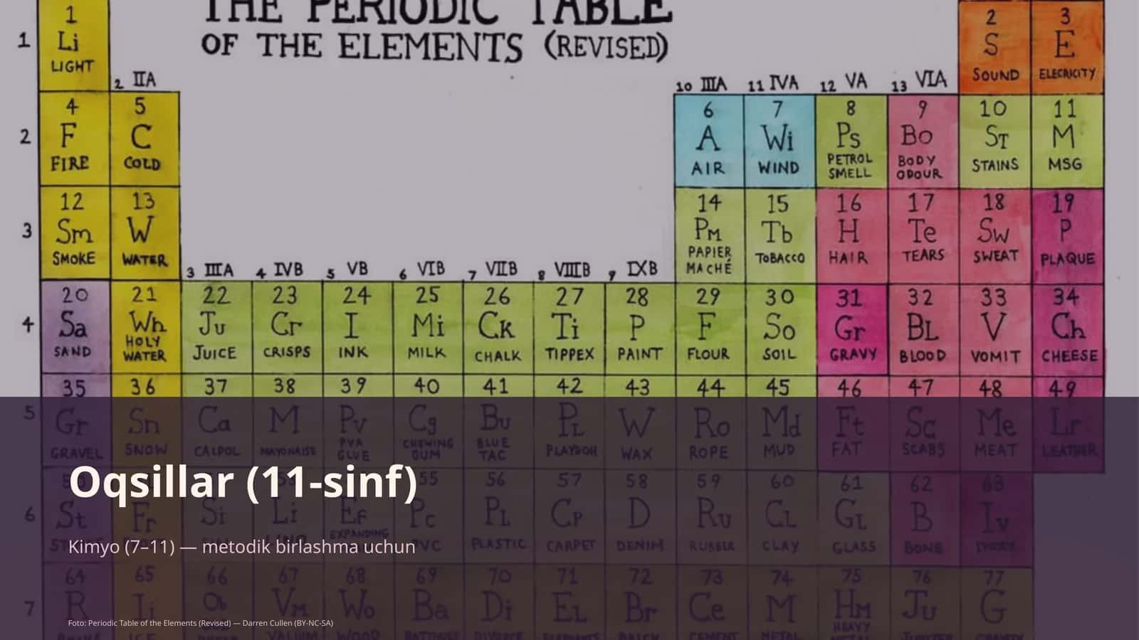 Oqsillar (11-sinf) 1