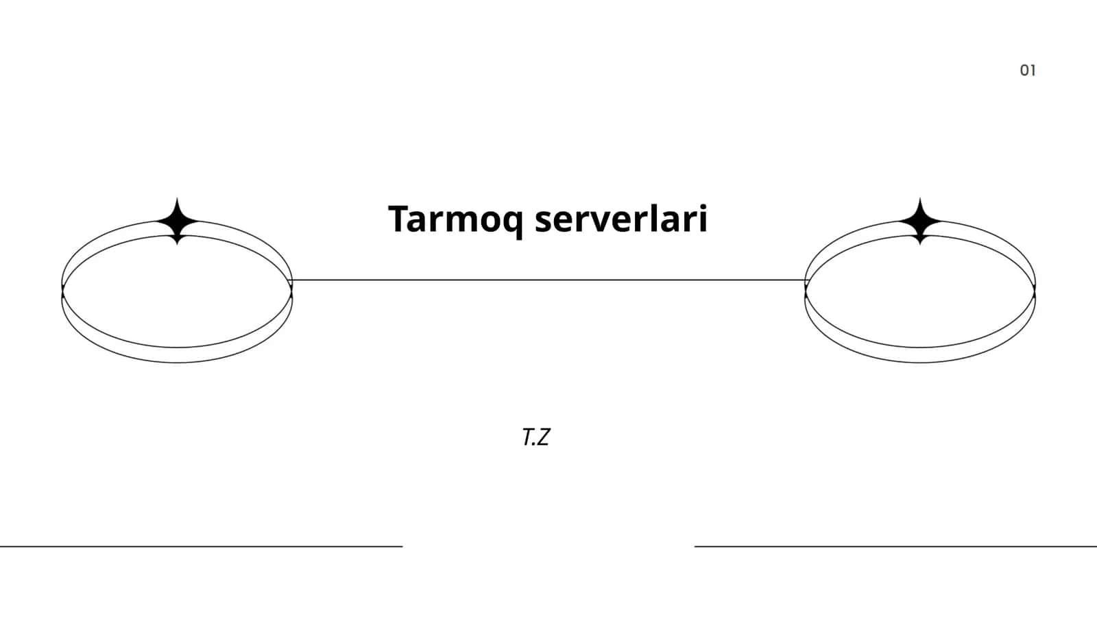 Tarmoq serverlari 1