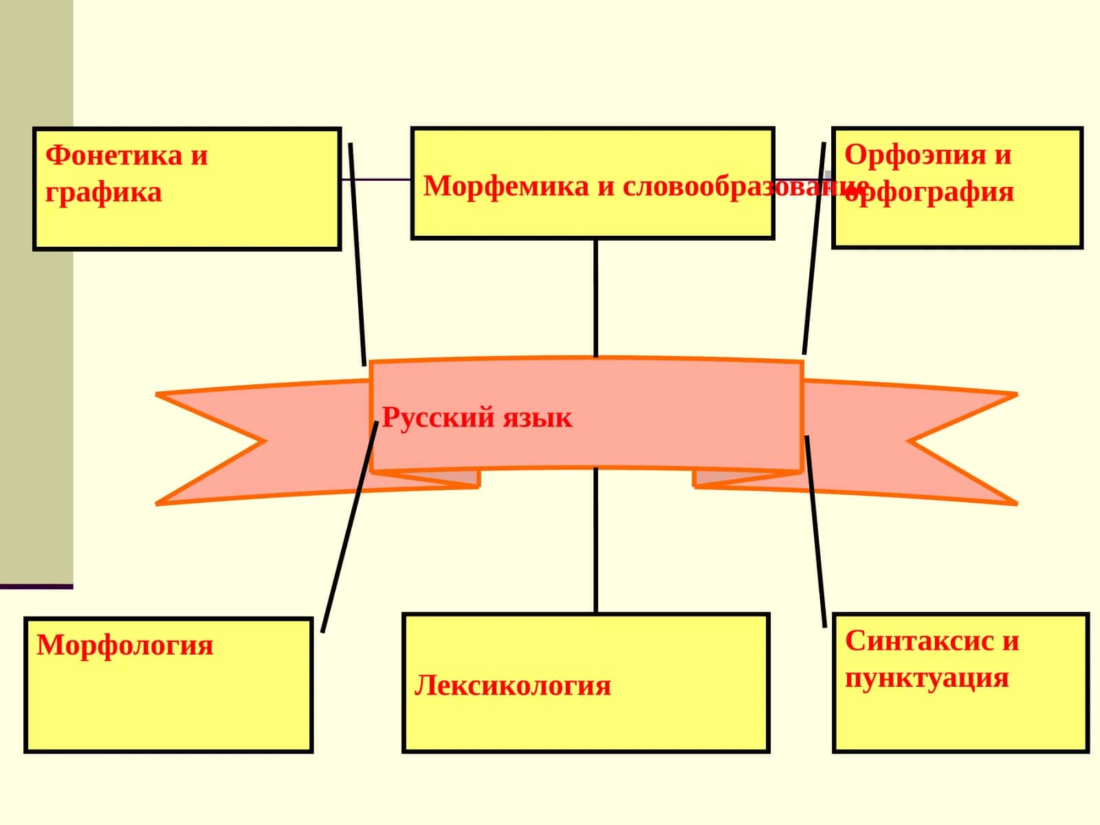 Фонетика и графика 1