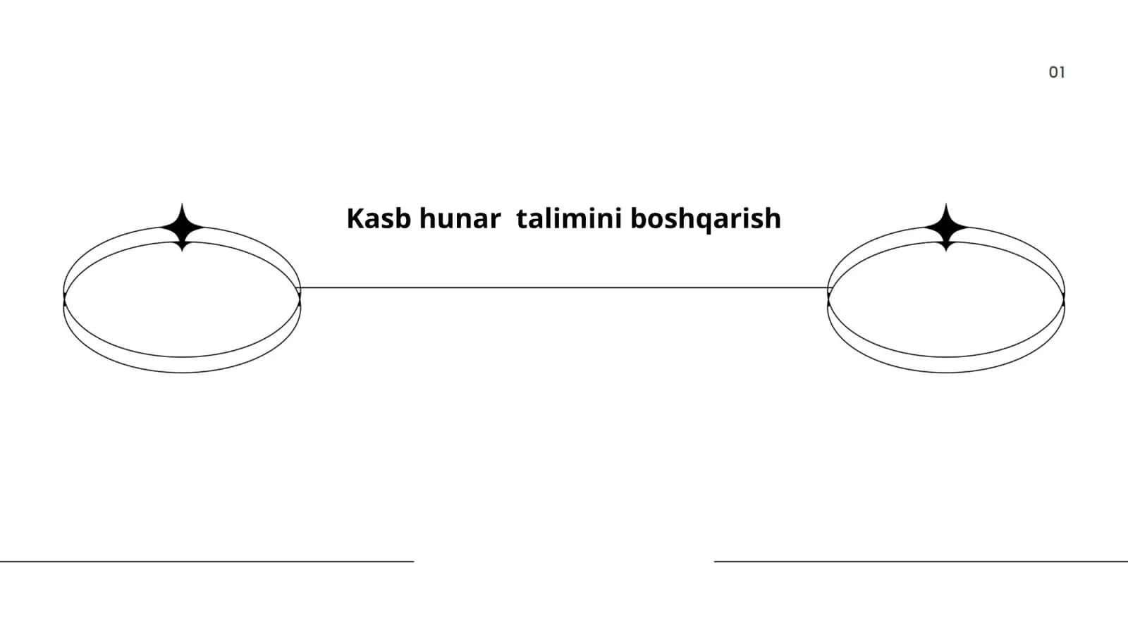 Kasb hunar talimini boshqarish 1