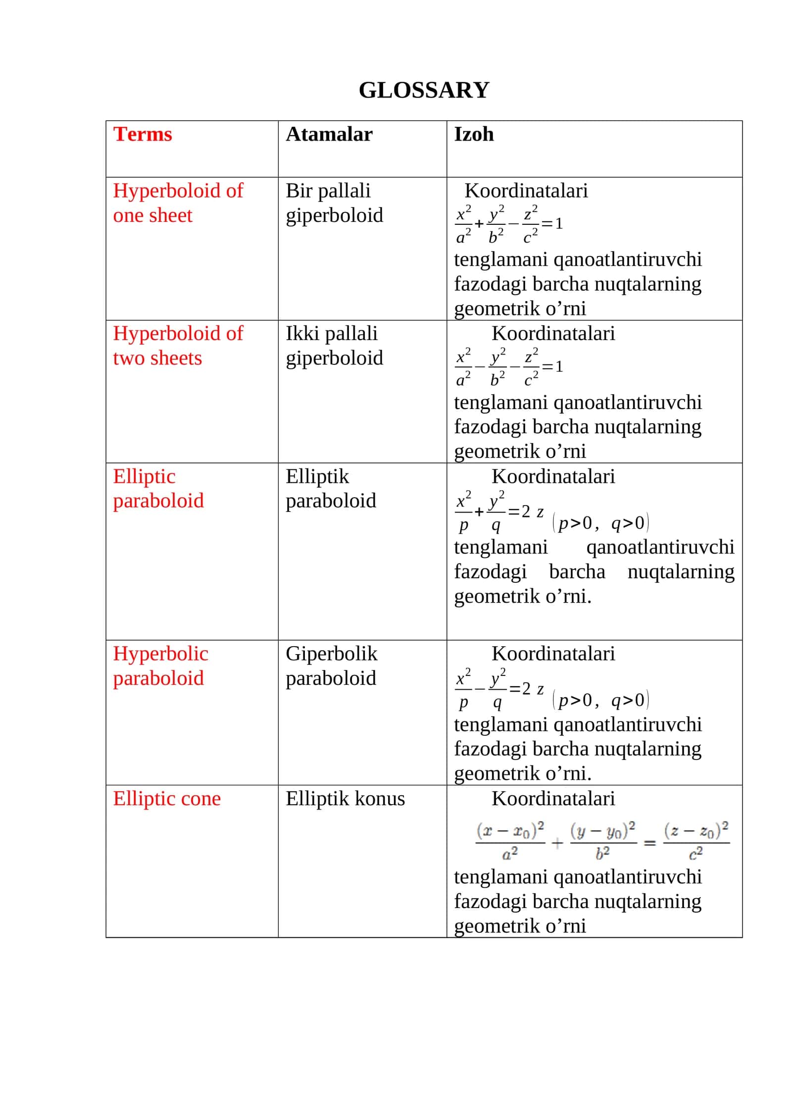 Giperbolik paraboloid 1