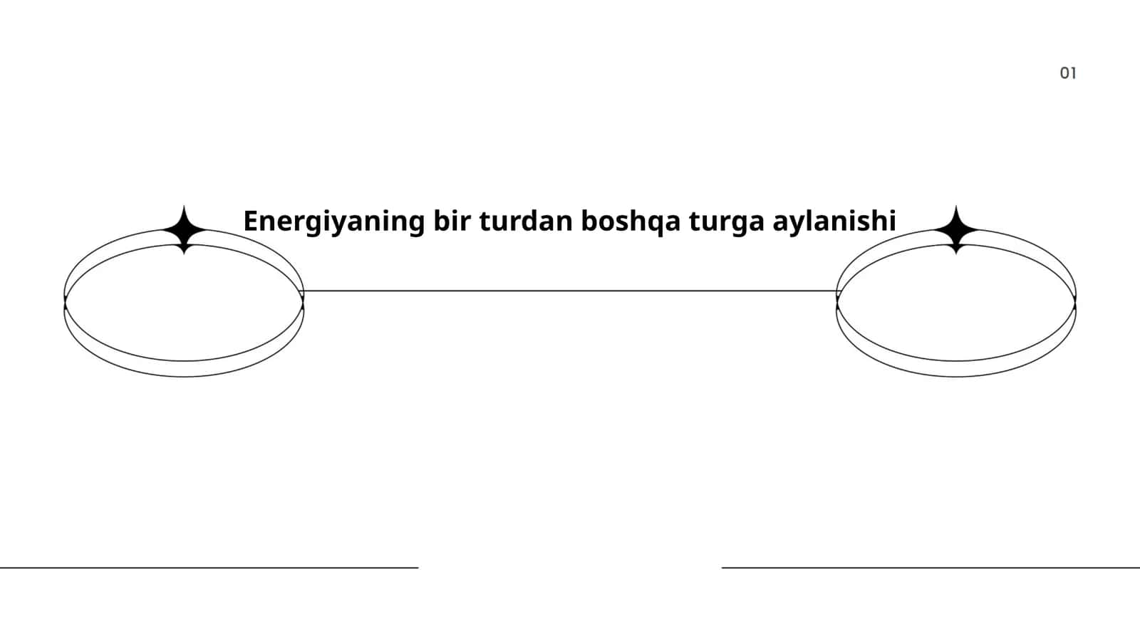 Energiyaning bir turdan boshqa turga aylanishi 1