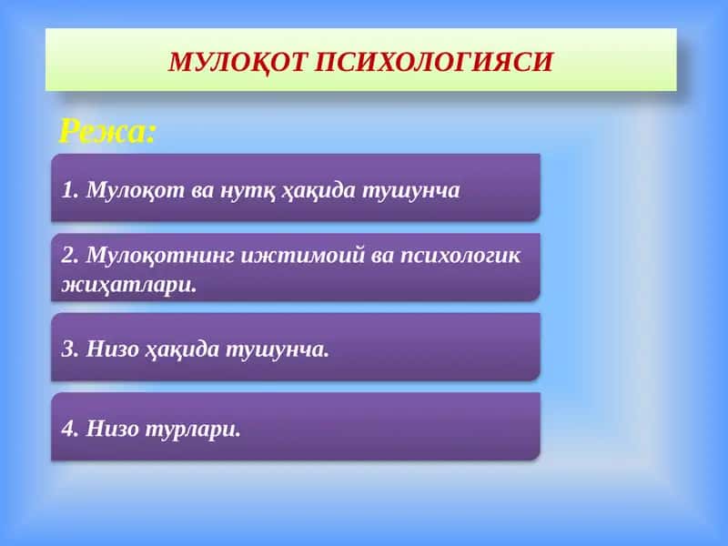 Мулоқот психологияси 1