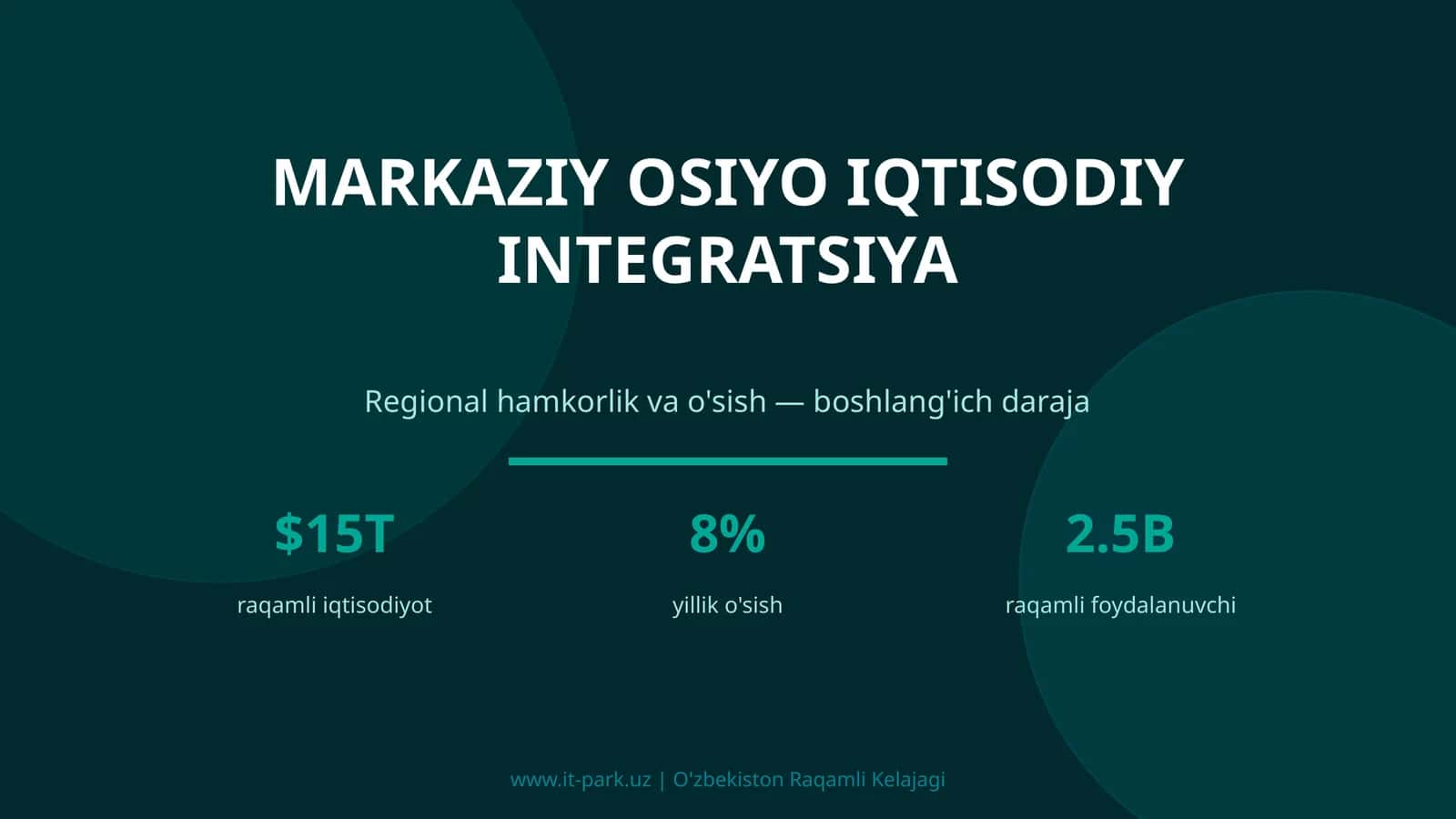 MARKAZIY OSIYO IQTISODIY INTEGRATSIYA 1