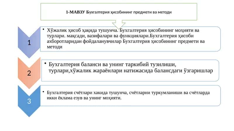 Хисобининг предмети ва методи 1