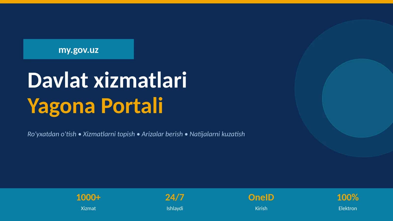 Davlat xizmatlari yagona portali my.gov 1