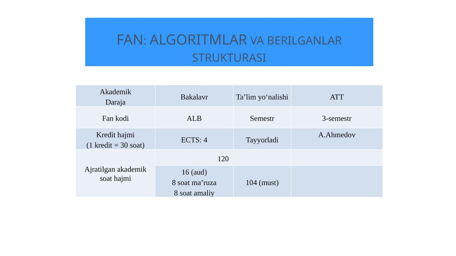 FAN: ALGORITMLAR va berilganlar strukturasi 1
