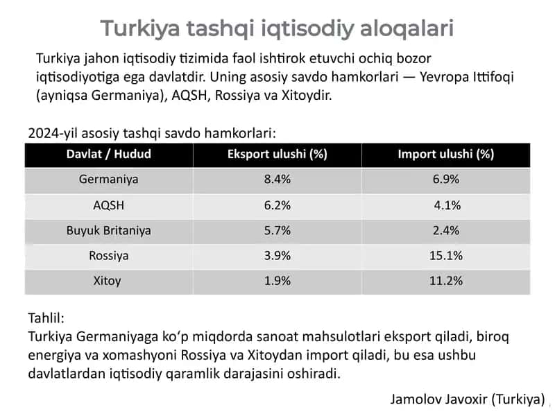 Turkiya-yaqtisodiy aloqa 1
