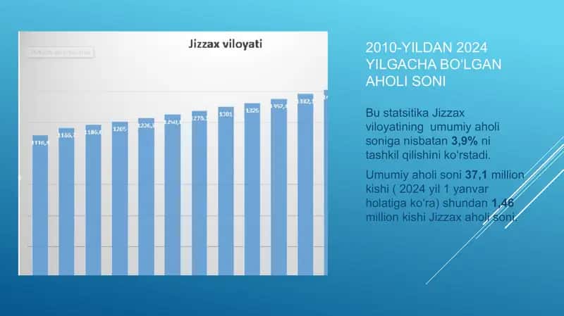 Viloyat/mamlakat statistik ko'rsatkichlari 1