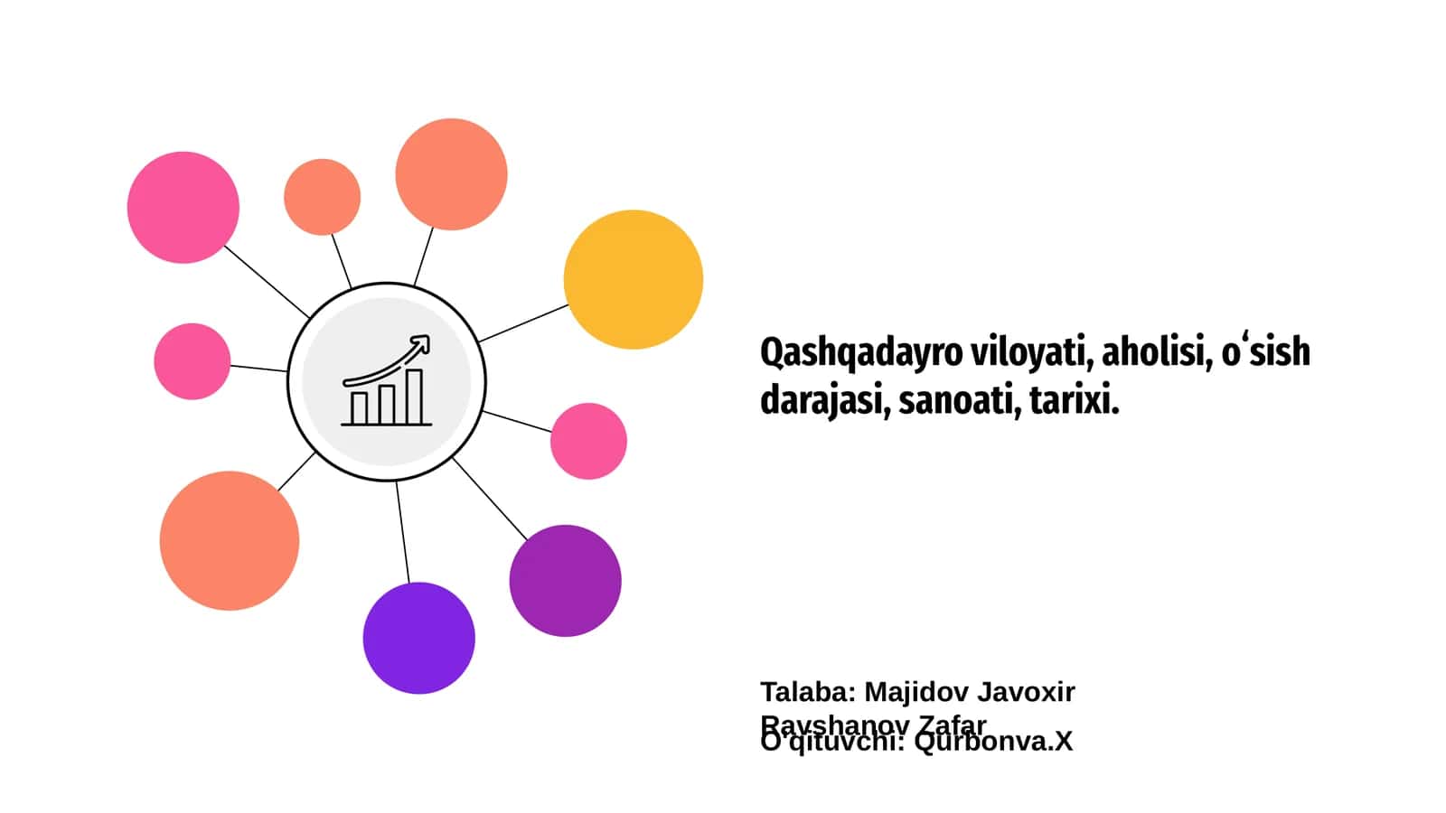 Qashqadayro viloyati haqida ta'lim 1