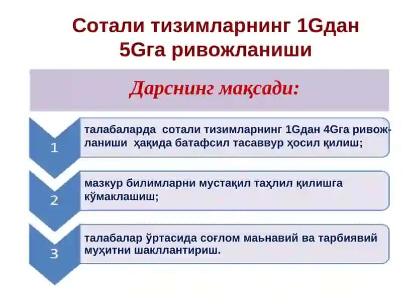 Сотали тизимларнинг1Gдан5Gга ривожланиши