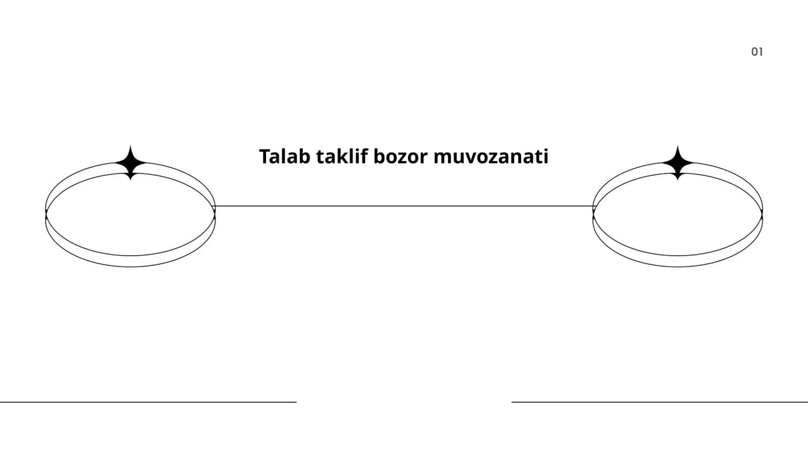Talab taklif bozor muvozanati 1