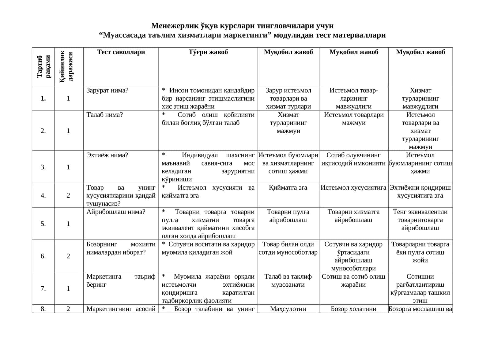 Менежерлик ўқув курслари тингловчилари учун 1
