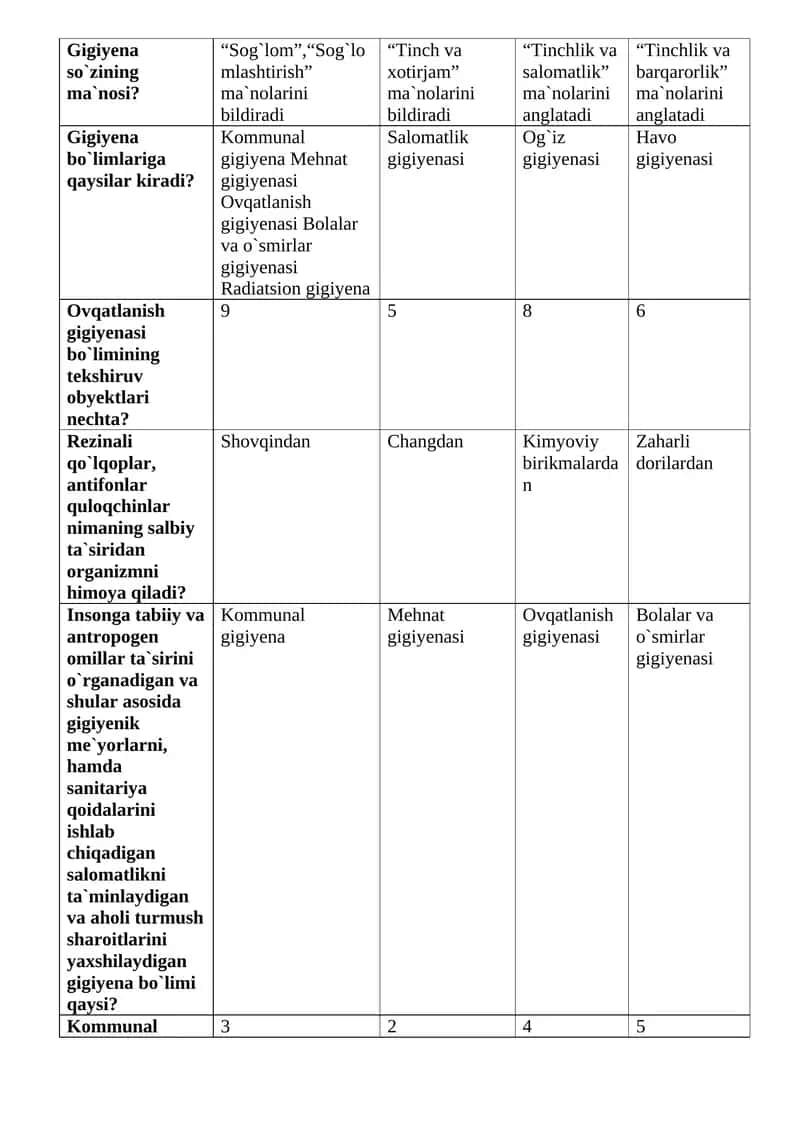 Gigiyena so`zining ma`nosi 1