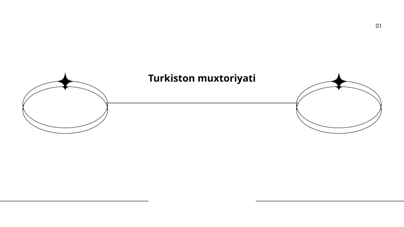 Turkiston muxtoriyati 1