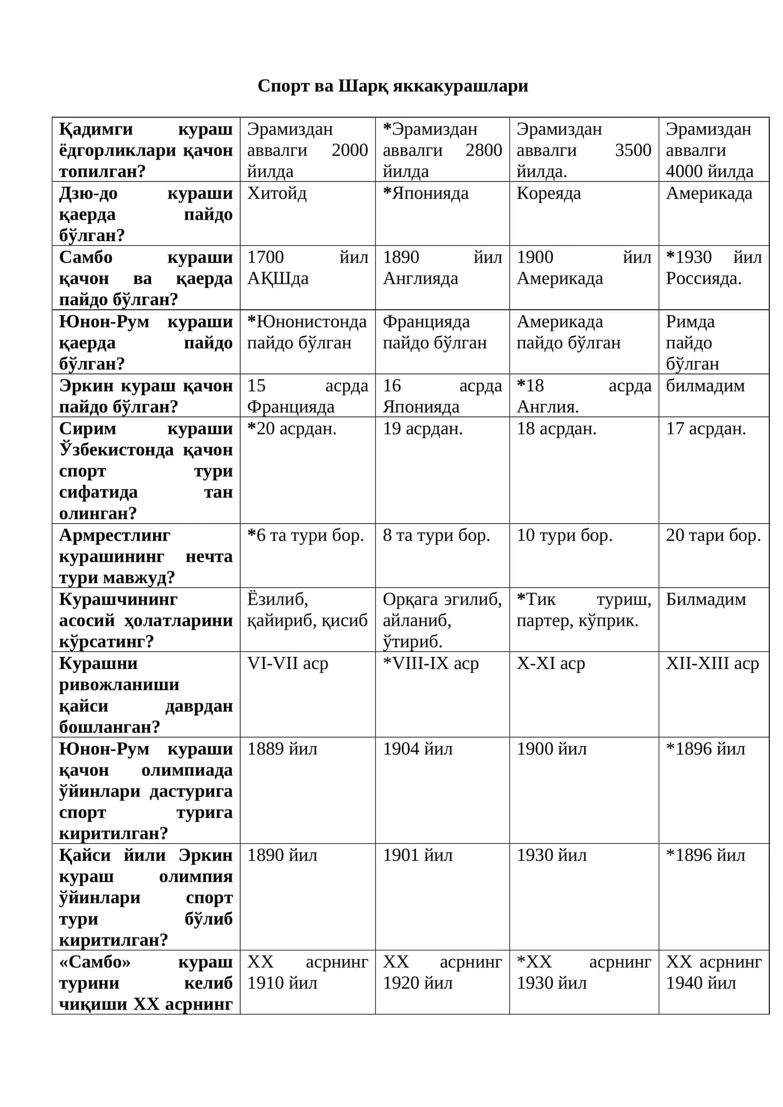 Спорт ва Шарқ яккакурашлари 1