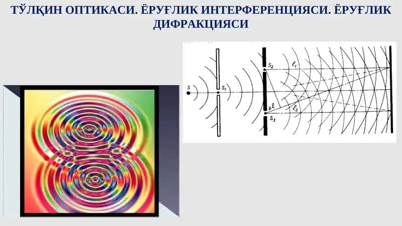 ЁРУҒЛИК ИНТЕРФЕРЕНЦИЯСИ 1