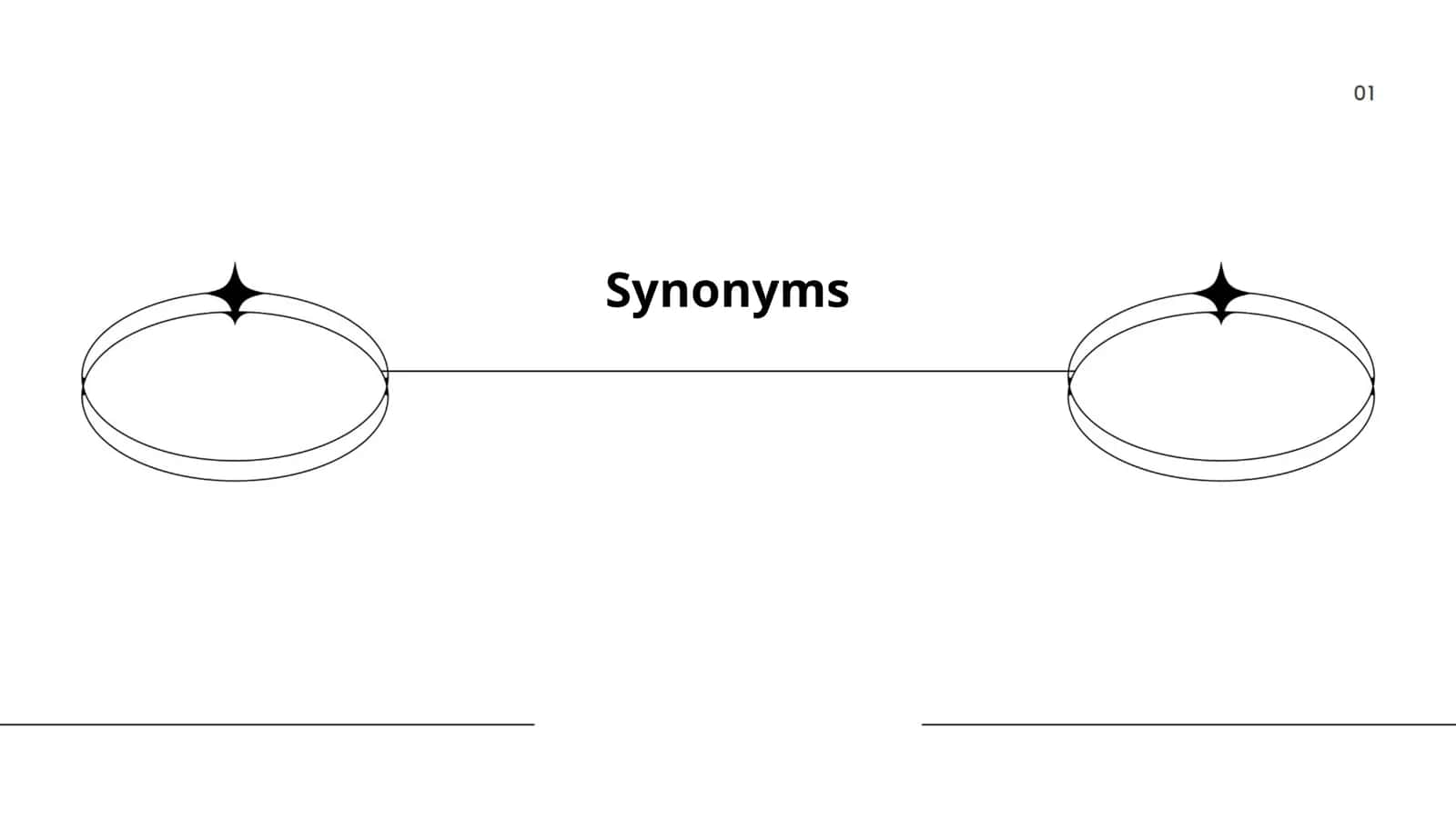 Synonyms 1