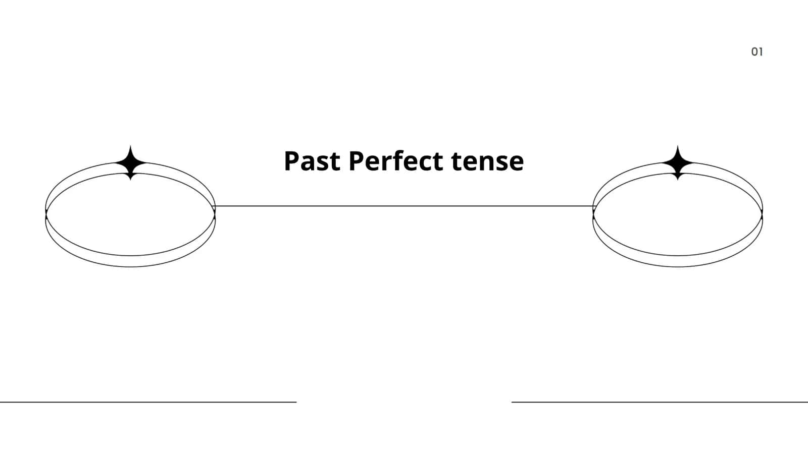 Formation of Past Perfect Tense 1