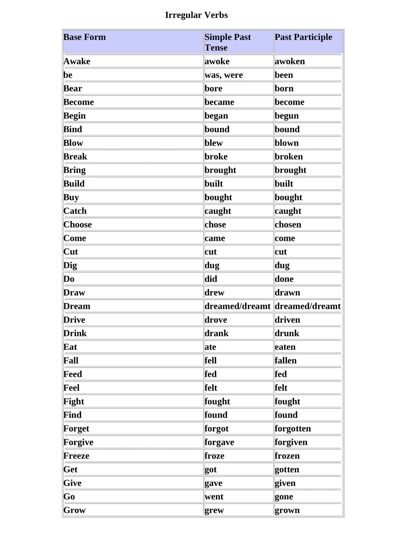 Irregular verbs 1