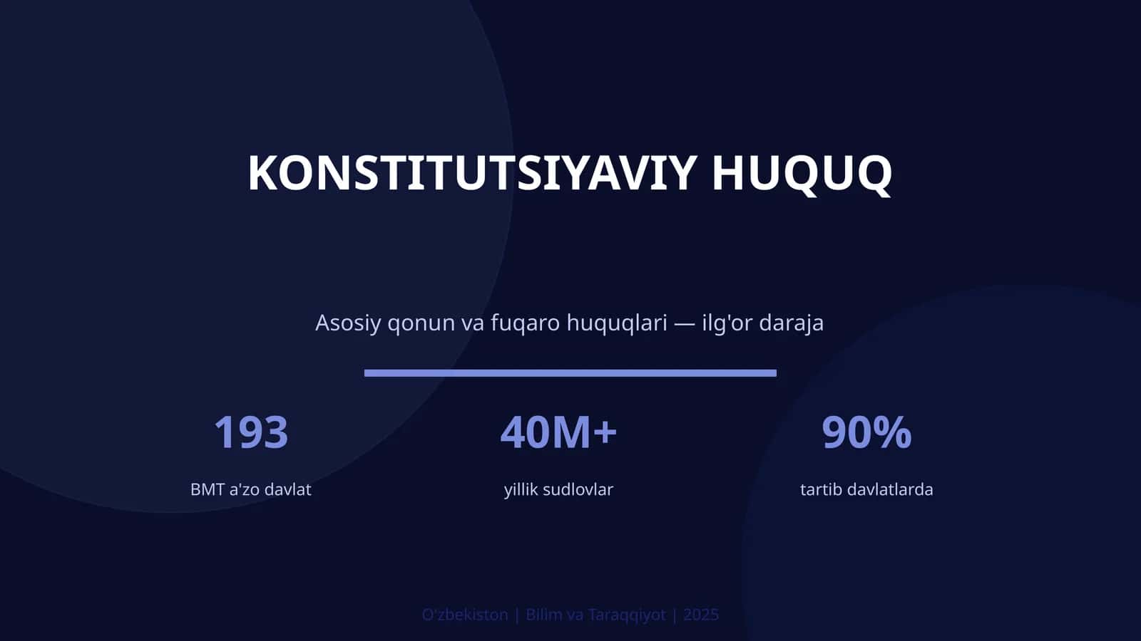 Konstitutsiyaviy huquq 1