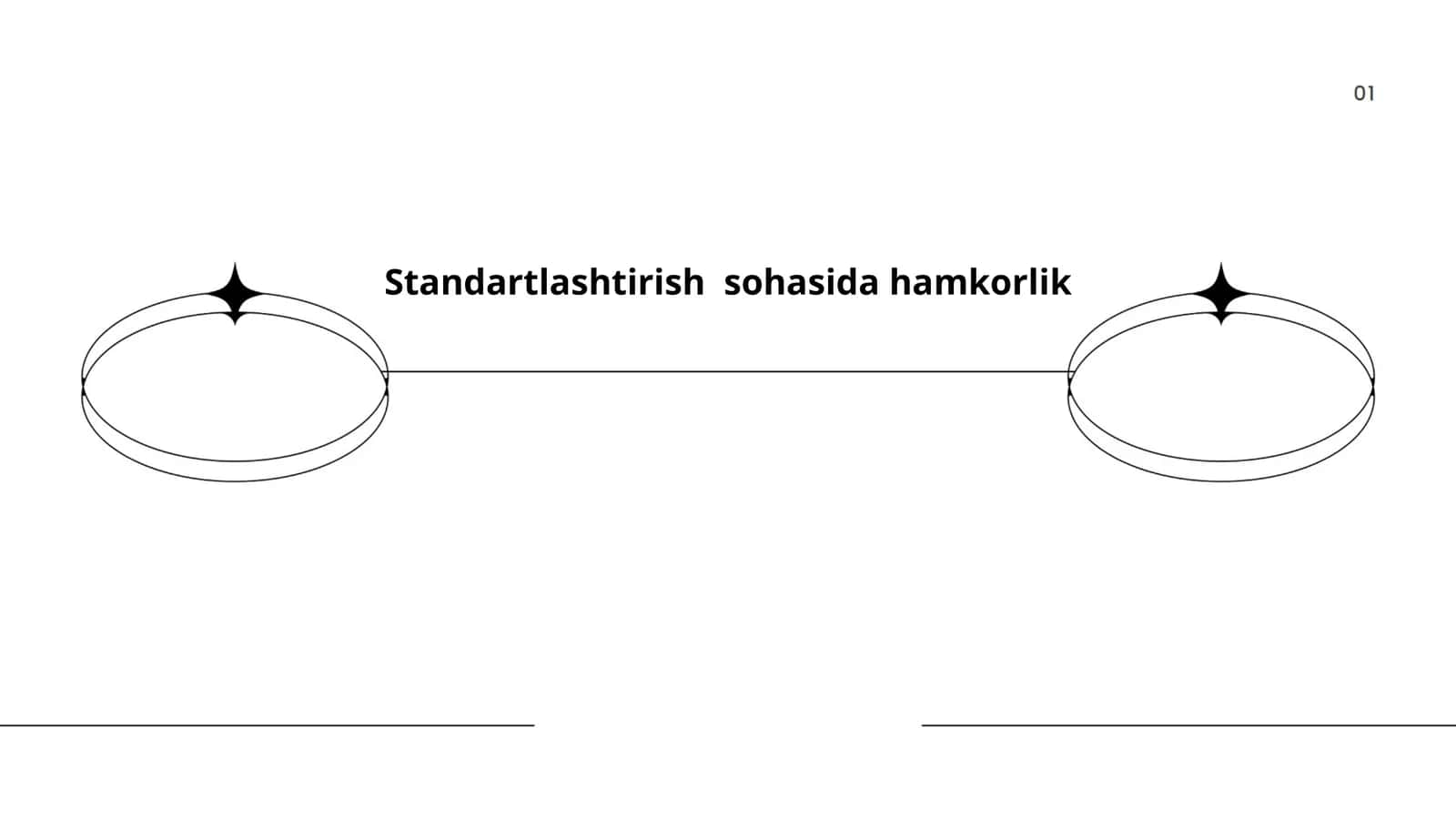 Standartlashtirish sohasida hamkorlik 1