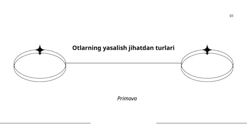 Otlarning yasalish jihatdan turlari 1
