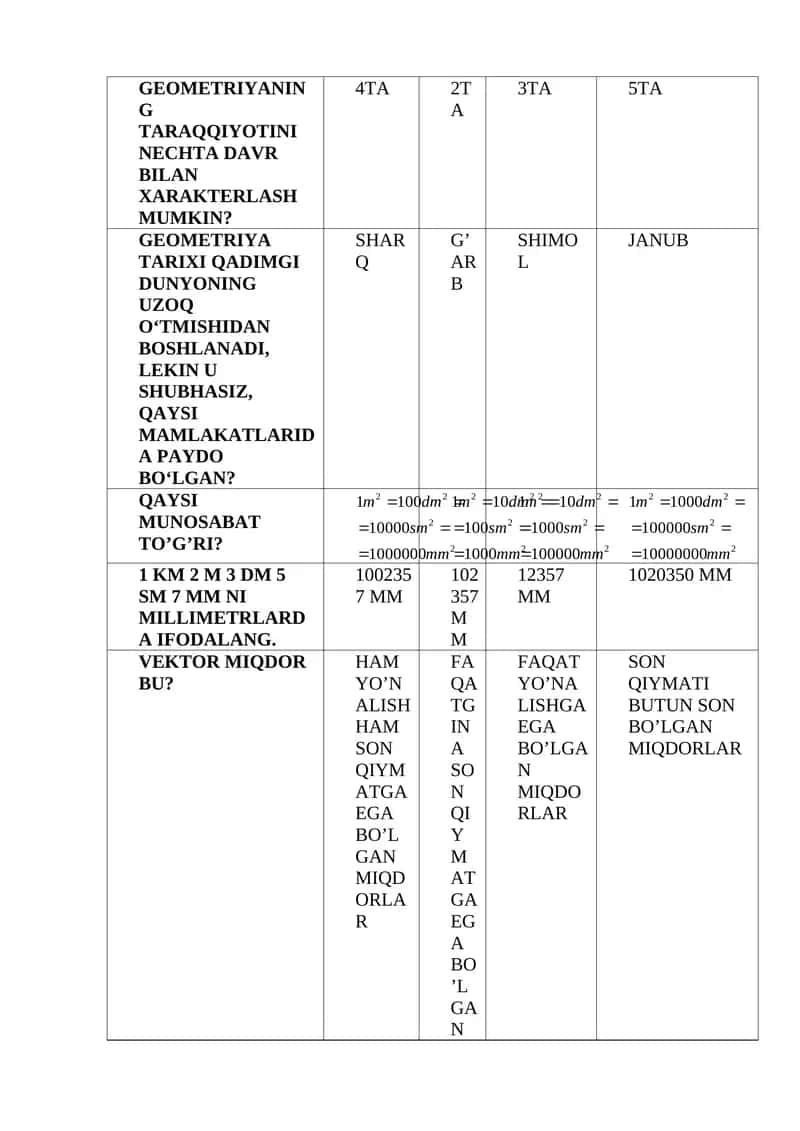 GEOMETRIYANING TARAQQIYOTINI NECHTA DAVR BILAN 1