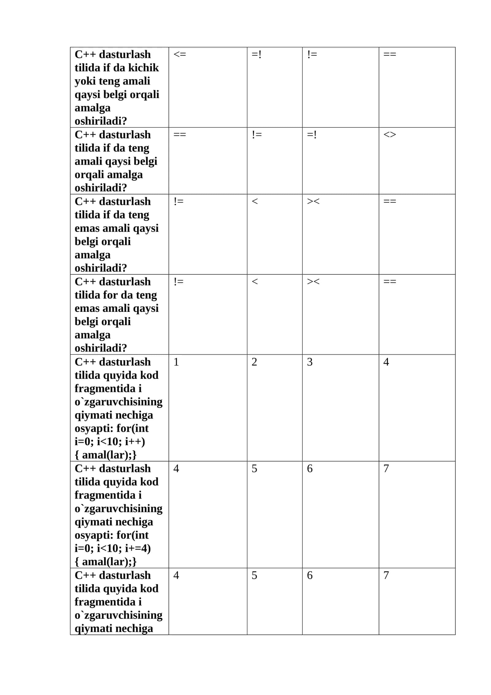 Tizimli tahlil fanidan tuzilgan testlar. 1