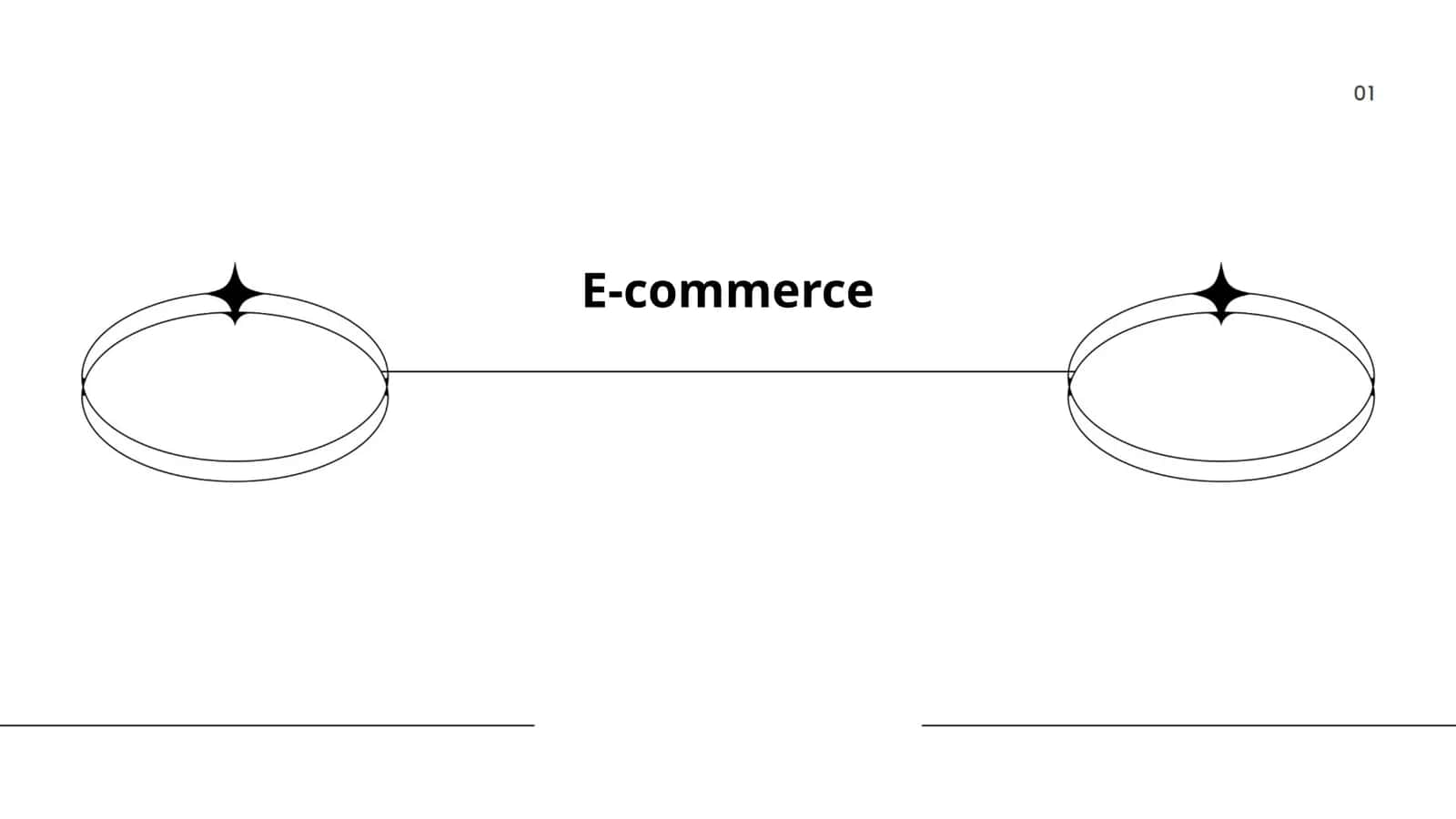 E-commerce 1