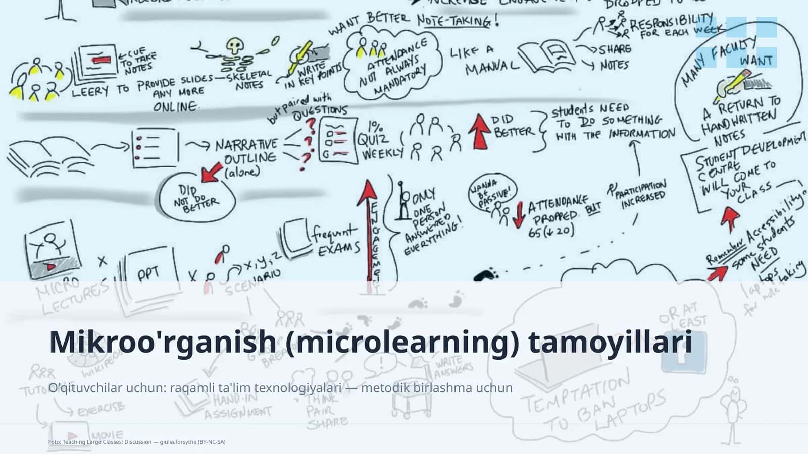 Mikroo'rganish (microlearning) tamoyillari 1